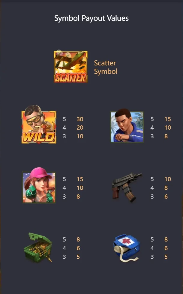 PAYTABLE - Symbol Payout Values: Wild (goggles soldier) 30/20/10x, Male and Girl Soldiers 15/10/8x, Machine Gun 10/8/6x, Ammo Crate 8/6/5x, First Aid 8/6/5x per way at 5/4/3 of a kind